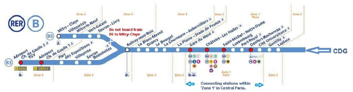 Route of RER B train Paris to CDG airport showing connecting stations